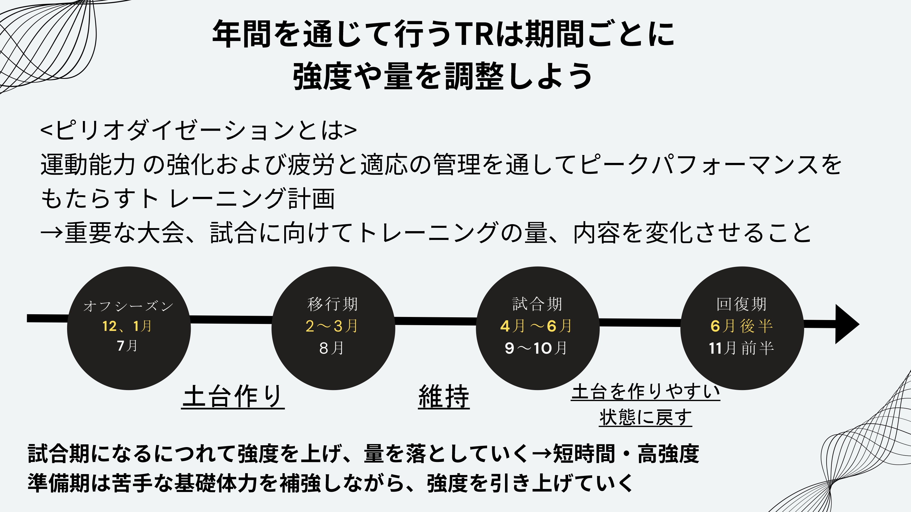 二の腕引き締め