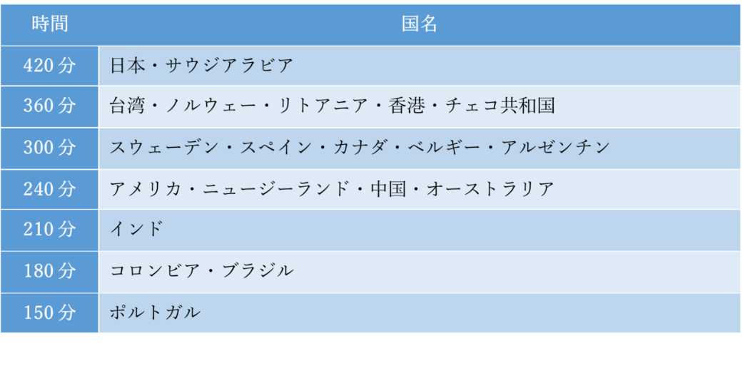 積極的休養が在宅ワーク疲れを解消する