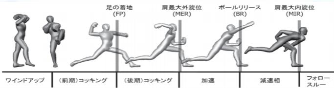 投球動作のみかた