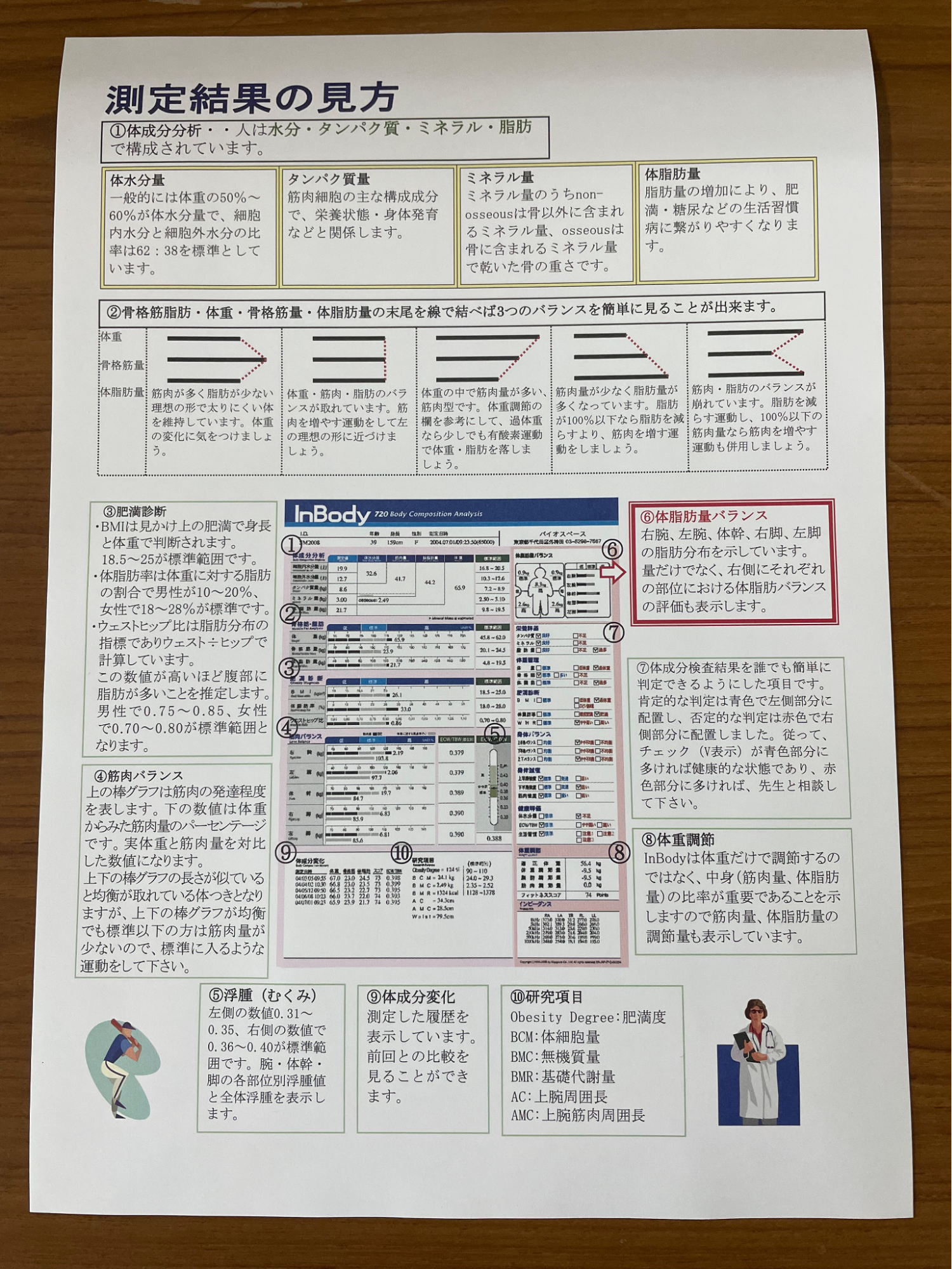 InBody体験