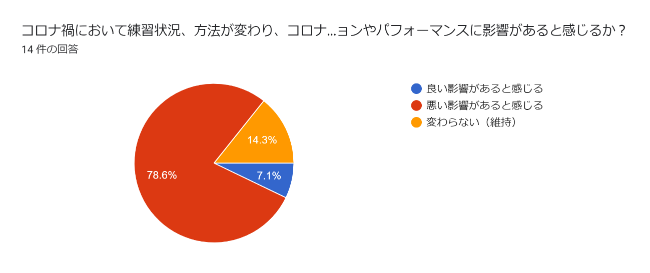 Jリーグでは今こんなことが起きている!