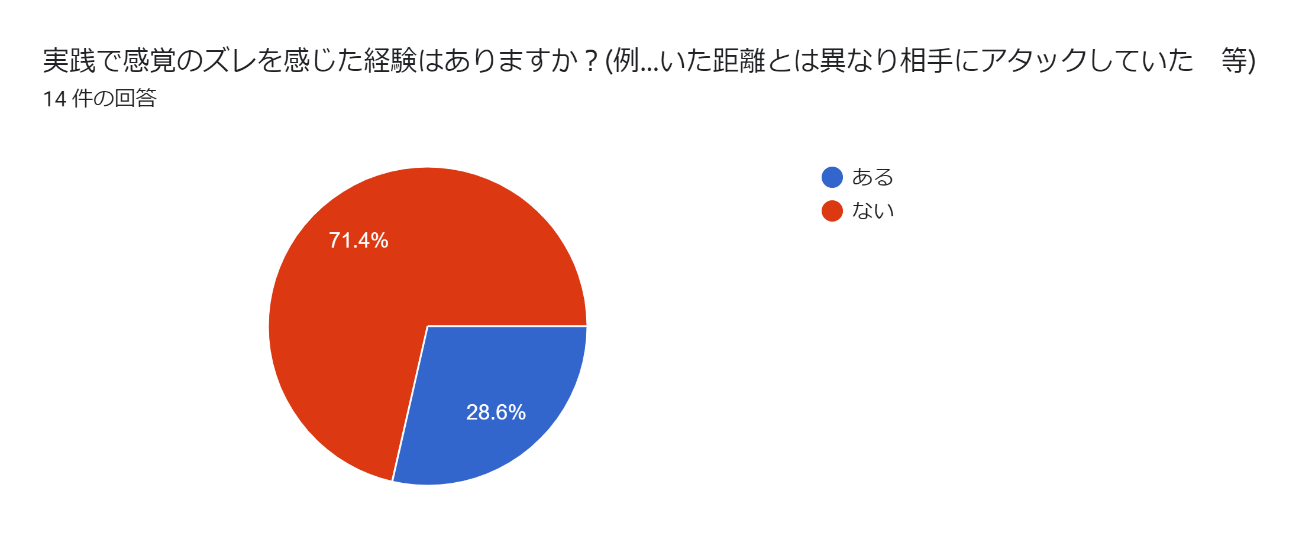 Jリーグでは今こんなことが起きている!