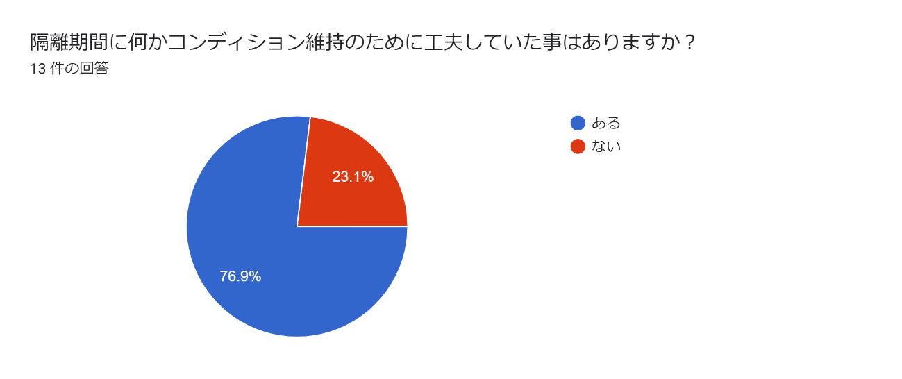Jリーグでは今こんなことが起きている!