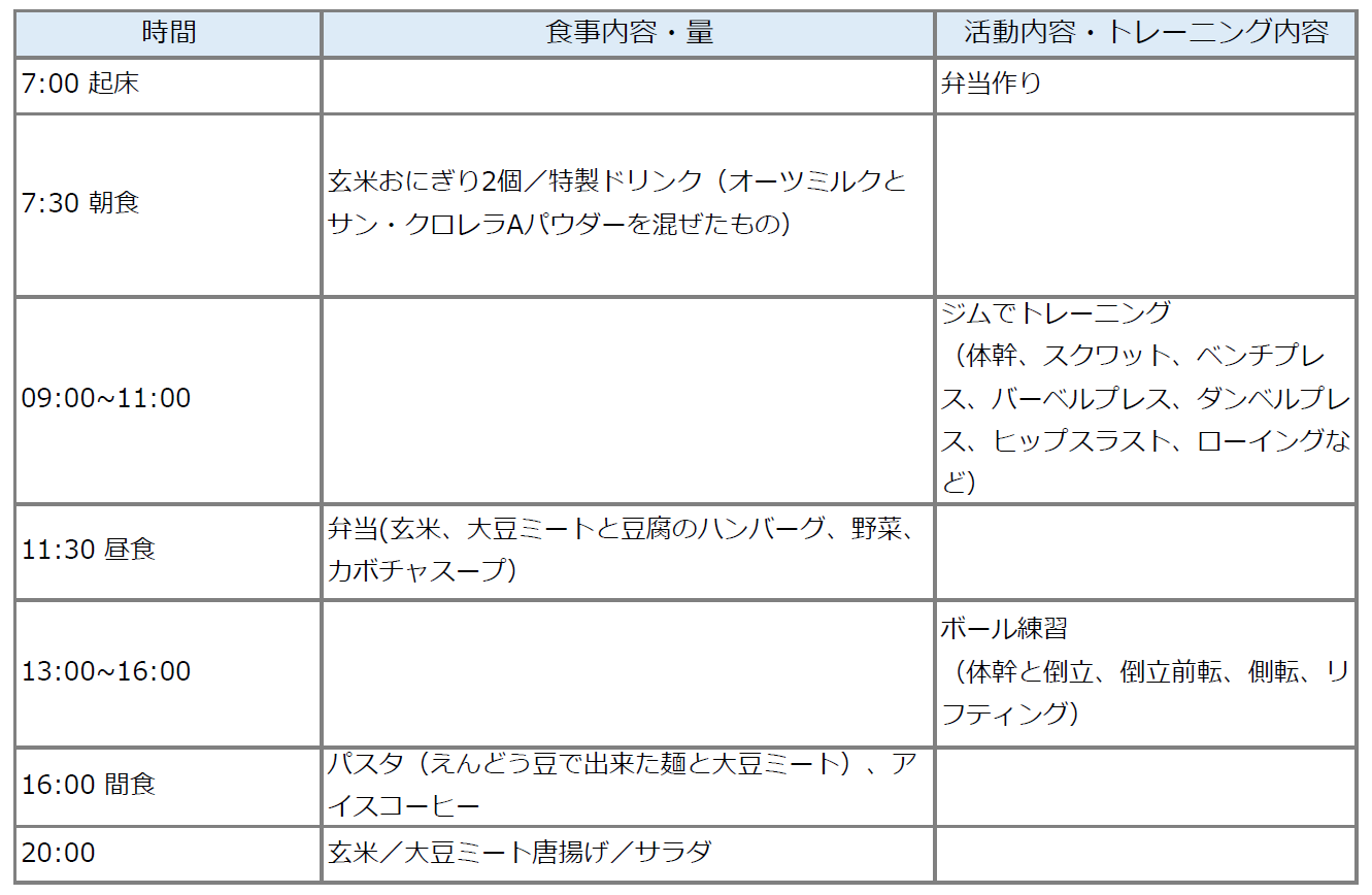 アスリートフードマイスターに聞く！スポーツのための食事