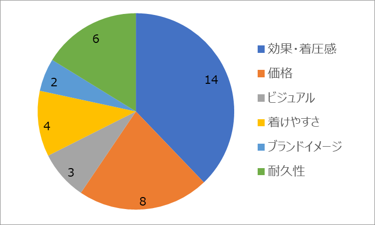 CEPコンプレッションソックス試し履き会を実施!@ラグプラスノース
