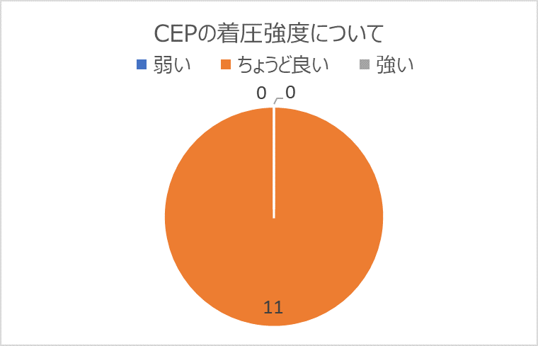 CEPコンプレッションソックス試し履き会を実施!@ラグプラスノース