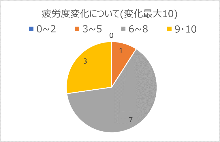 CEPコンプレッションソックス試し履き会を実施!@ラグプラスノース
