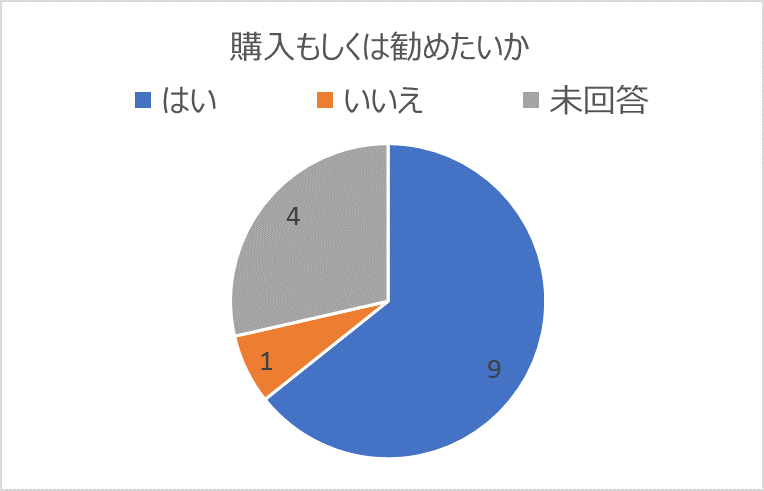 CEPコンプレッションソックス試し履き会を実施!@ラグプラスノース