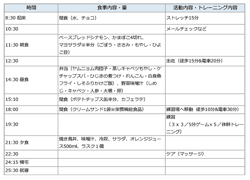 アスリートフードマイスターに聞く！スポーツのための食事