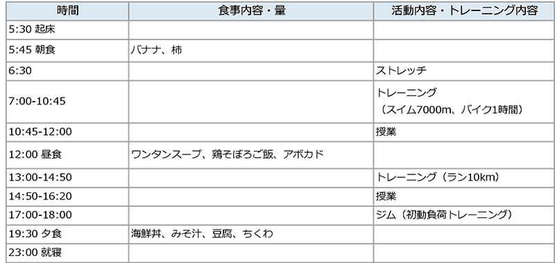 アスリートフードマイスターに聞く!スポーツのための食事