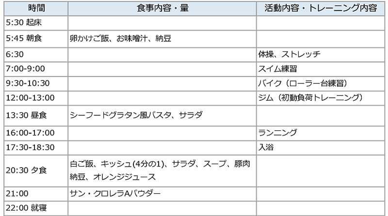 アスリートフードマイスターに聞く!スポーツのための食事