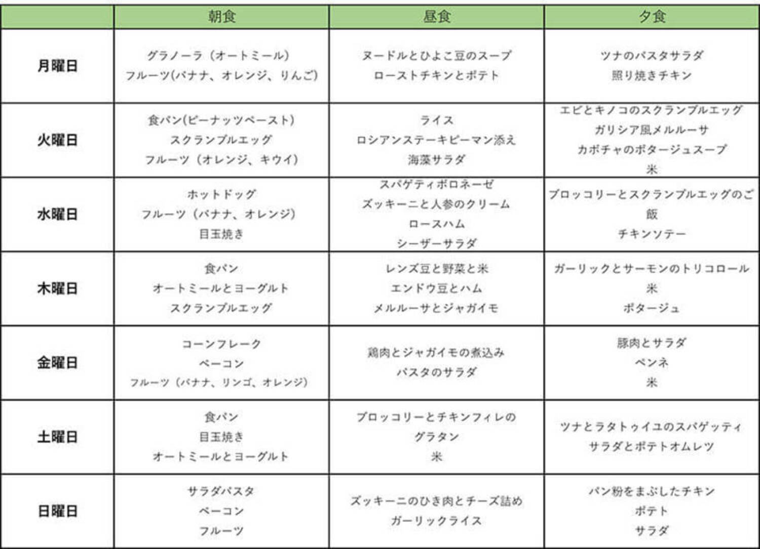 アスリートフードマイスターに聞く!スポーツのための食事