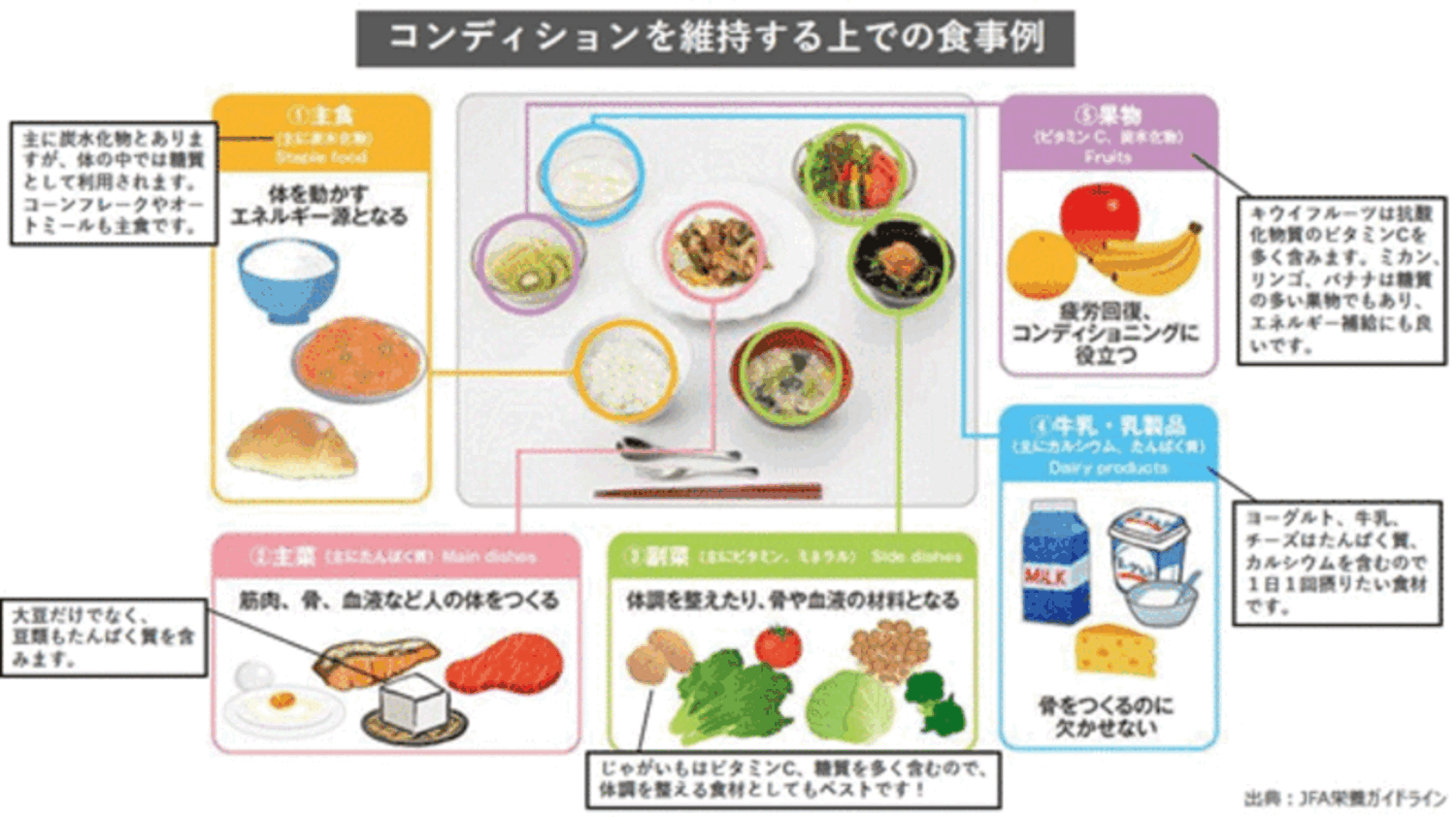 アスリートフードマイスターに聞く!スポーツのための食事