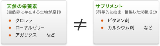 サン・クロレラAパウダー