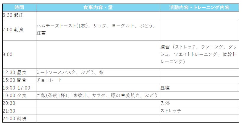 アスリートフードマイスターに聞く！スポーツのための食事