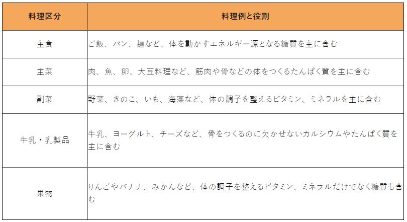 アスリートフードマイスターに聞く！スポーツのための食事