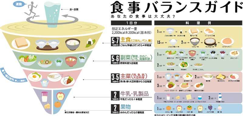 アスリートフードマイスターに聞く!スポーツのための食事