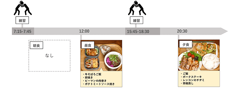 アスリートフードマイスターに聞く!スポーツのための食事