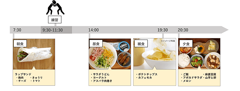 アスリートフードマイスターに聞く!スポーツのための食事