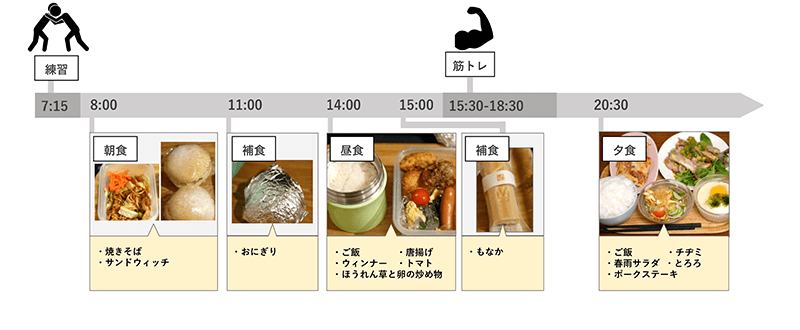 アスリートフードマイスターに聞く！スポーツのための食事