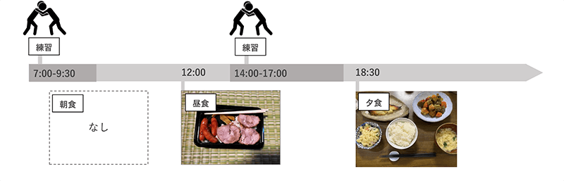 アスリートフードマイスターに聞く！スポーツのための食事