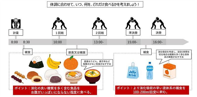 アスリートフードマイスターに聞く!スポーツのための食事