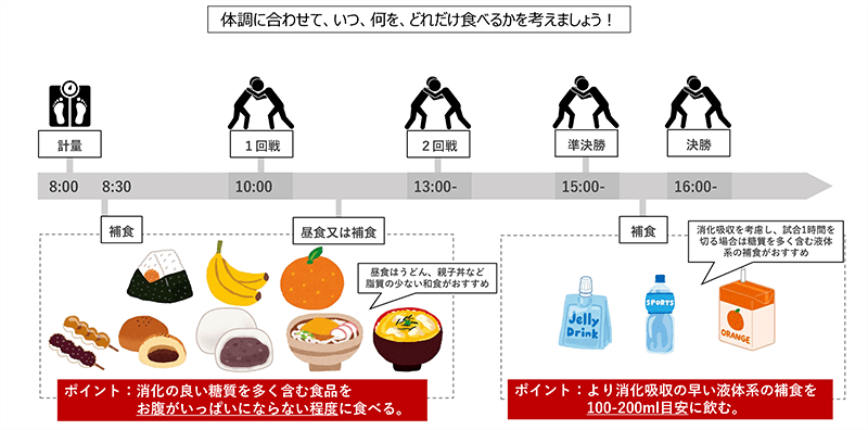 アスリートフードマイスターに聞く！スポーツのための食事