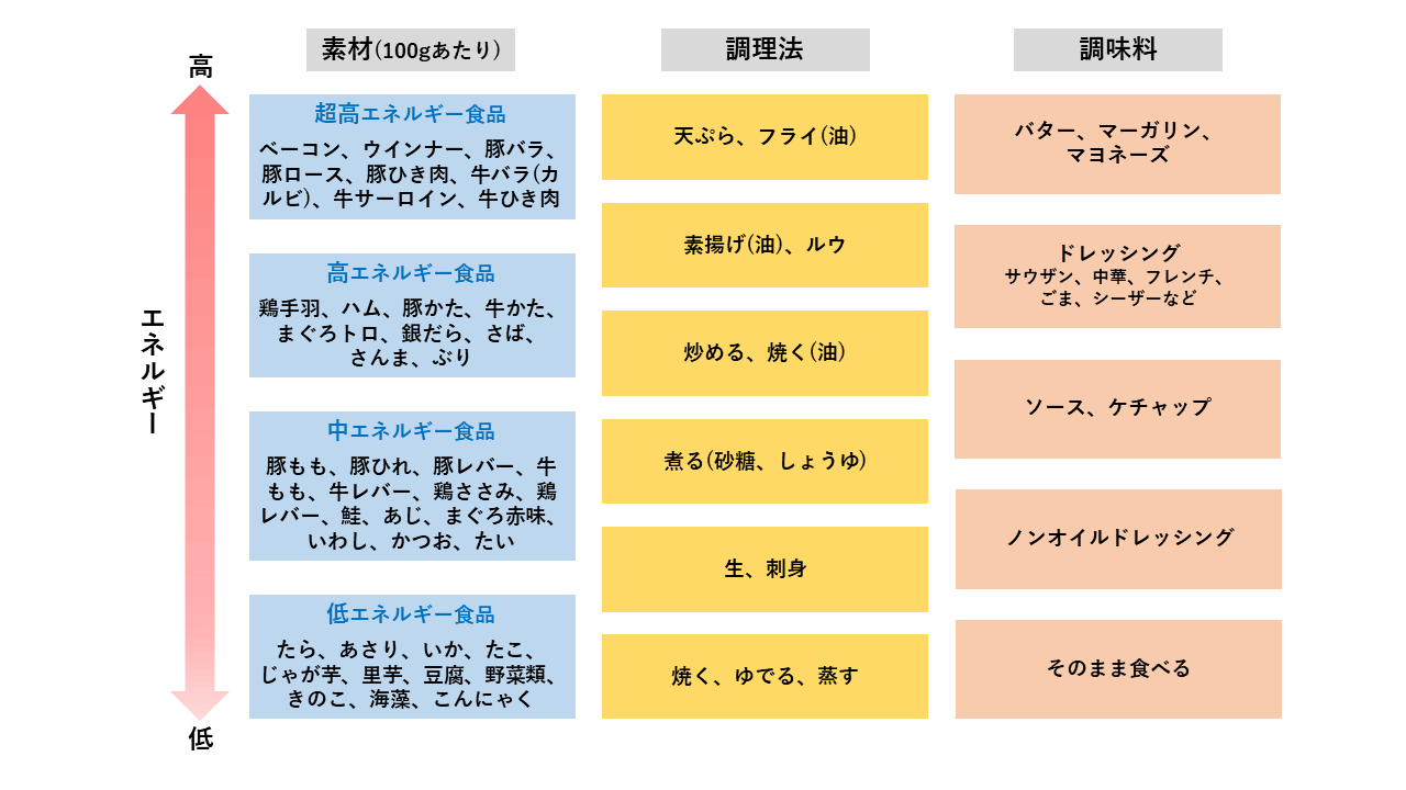 アスリートフードマイスターに聞く!スポーツのための食事