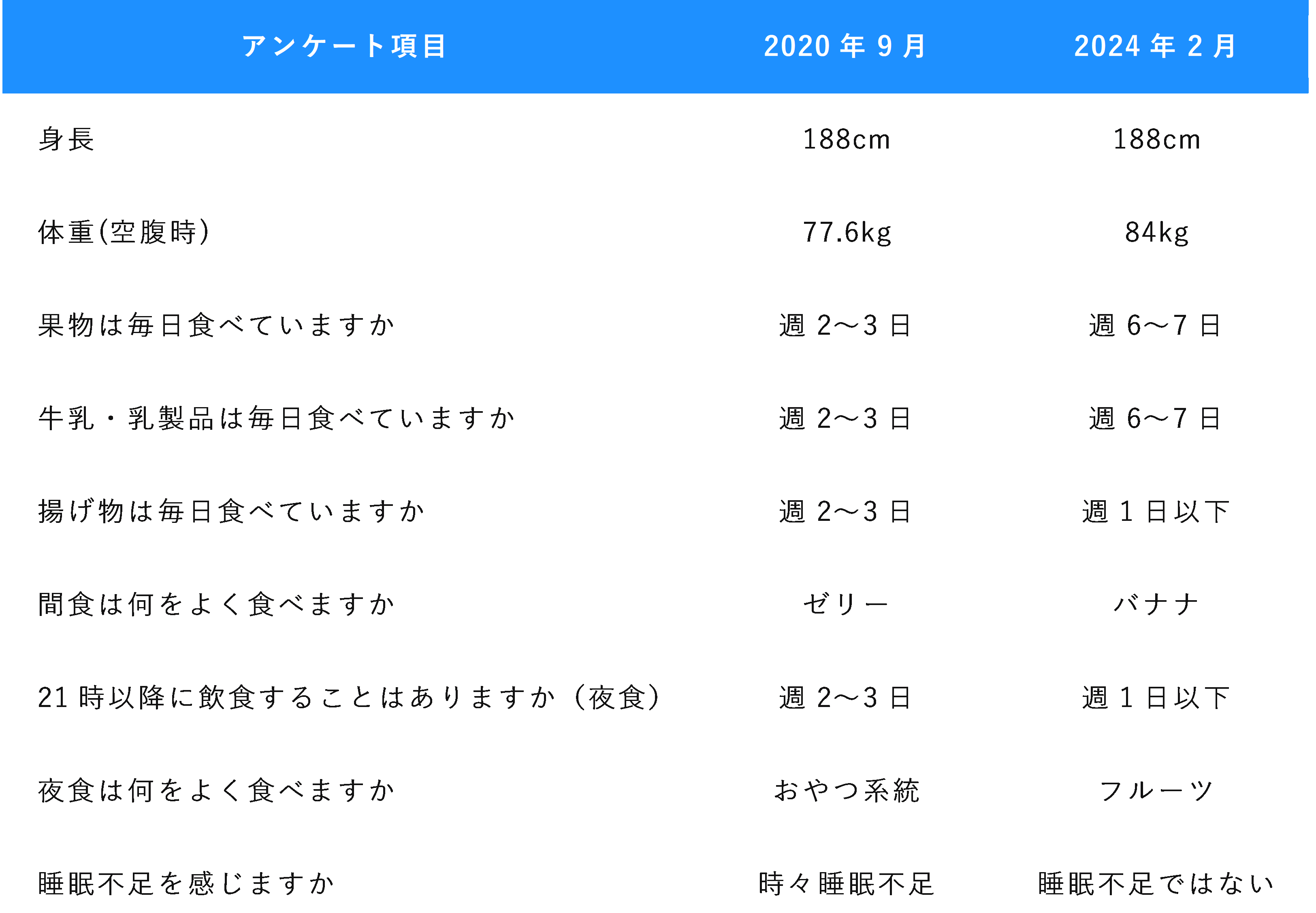 アスリートフードマイスターに聞く!スポーツのための食事