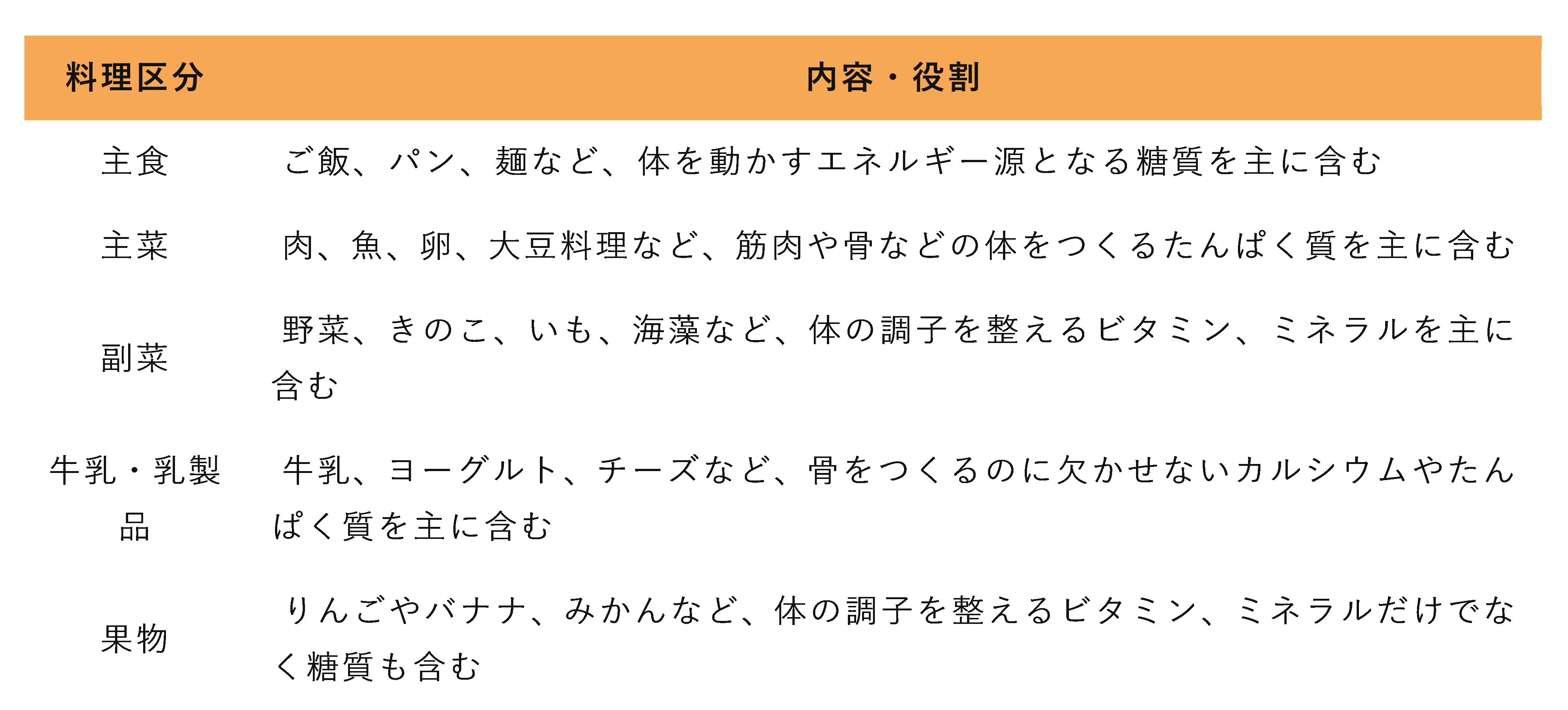 アスリートフードマイスターに聞く!スポーツのための食事