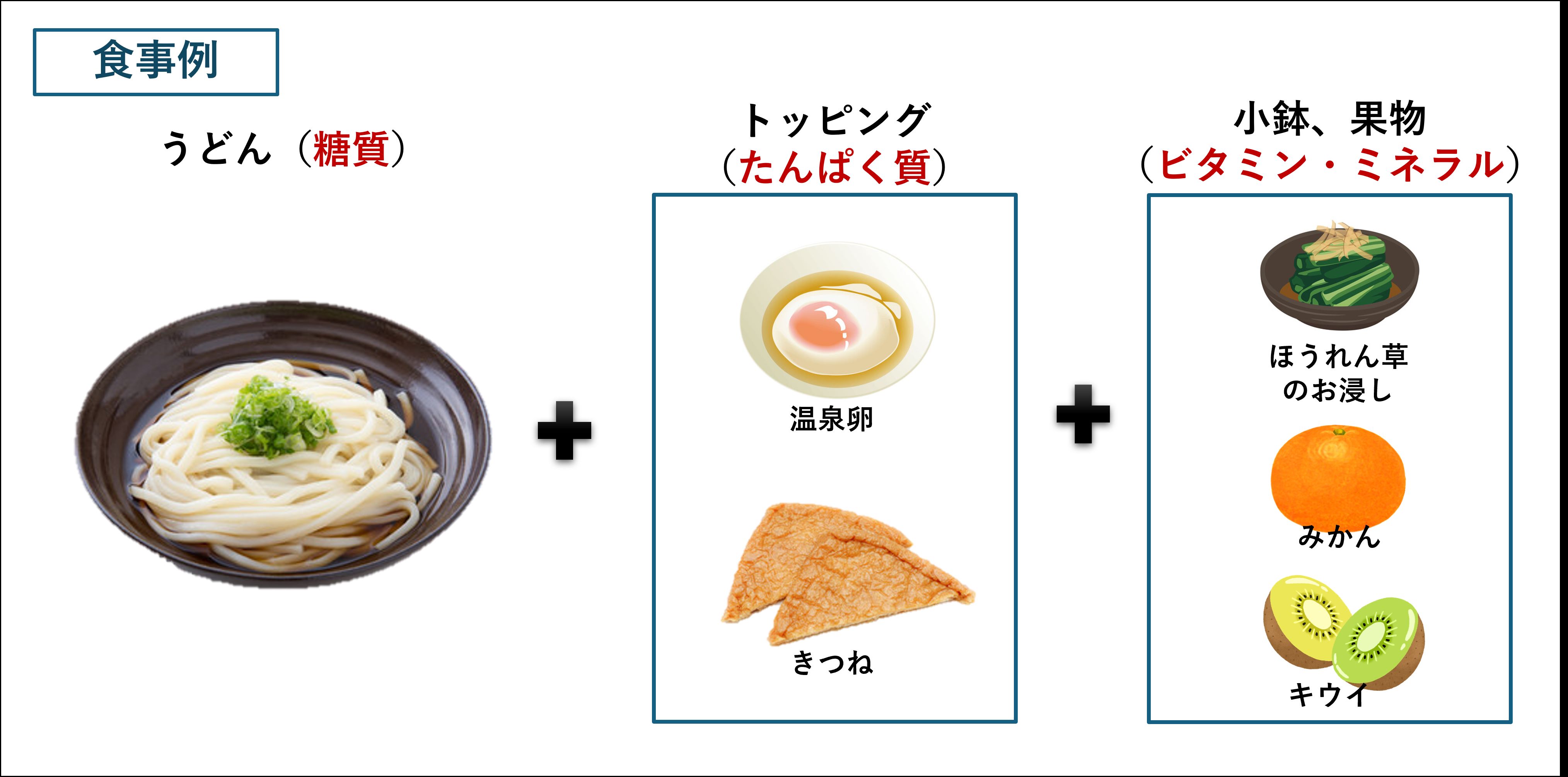 夏の疲労リセット