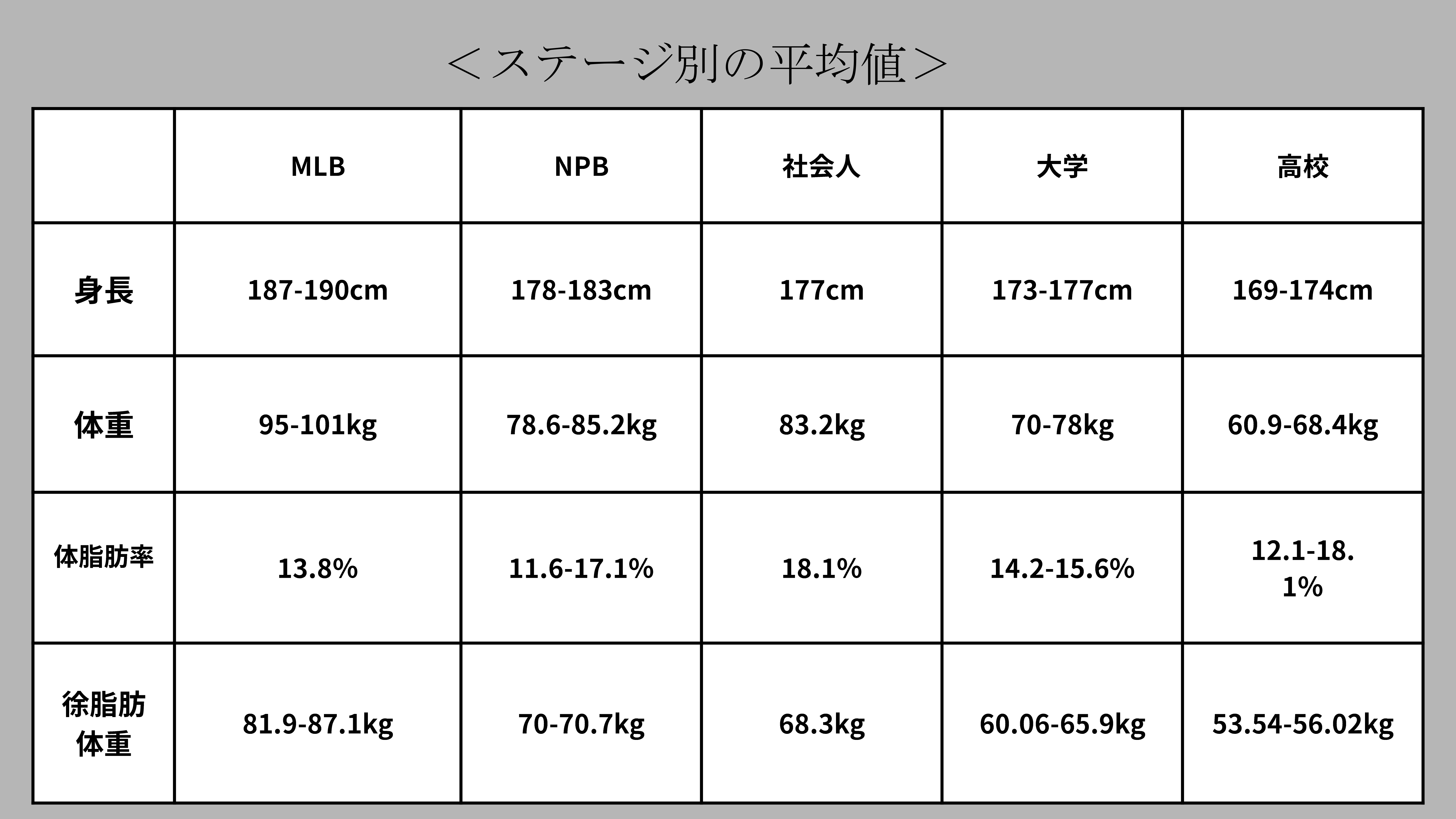 二の腕引き締め
