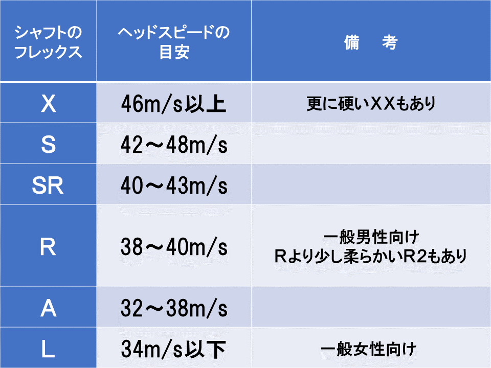 ゴルフを始めたい方向け、アイテムの選び方