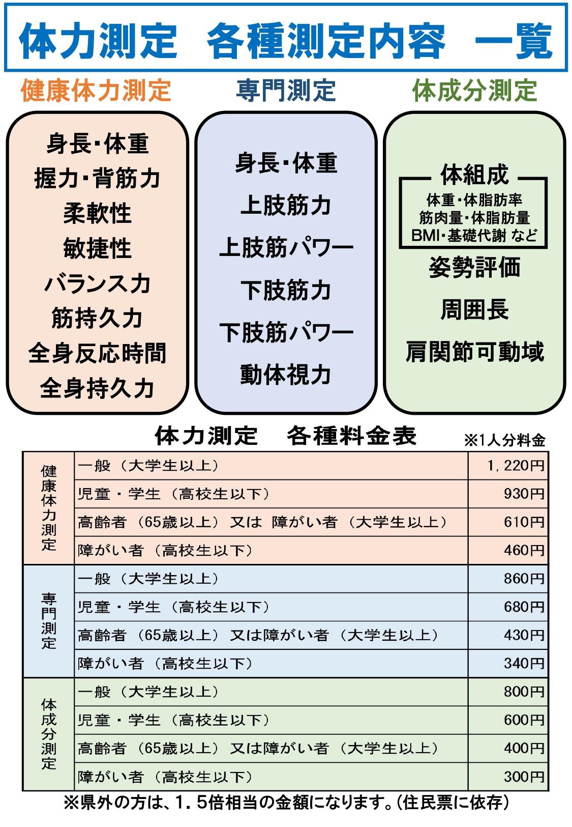 滋賀ダイハツアリーナ体力測定室測定項目紹介part1